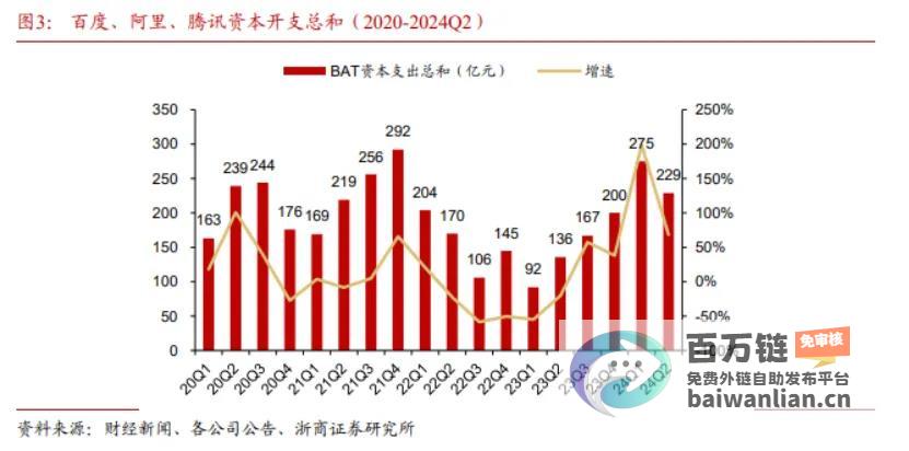 一年800亿追赶AI浪潮 字节跳动在人工智能上的凶猛投入 (一年损失一千八百亿)