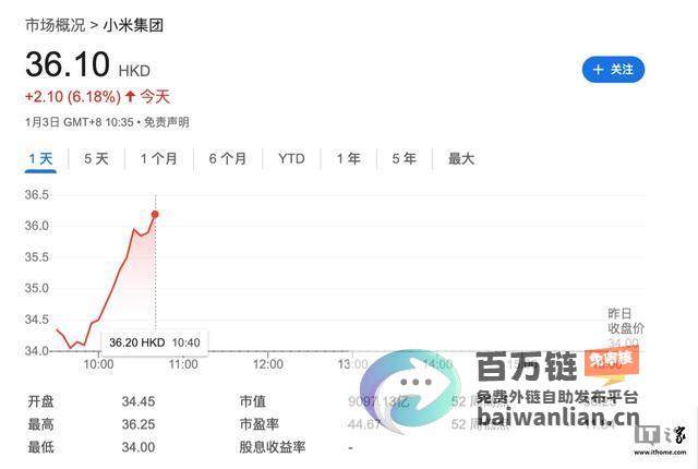 小米集团创纪录 股价涨幅超5% 市值突破9000亿港元 (小米创世团队)