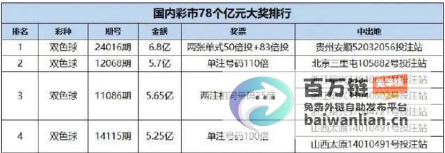 总5.31亿巨奖出自同一站点 新年开门红 (5.9亿)