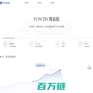 FUNCDN 商业版 - CDN系统|自建CDN|CDN平台软件